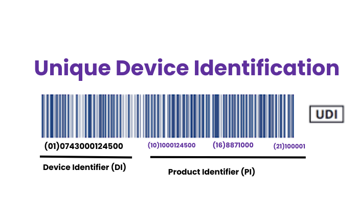 Unique Device Identification